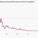 Image for article titled Even Mickey Mouse can’t ride out Europe’s ailing economy